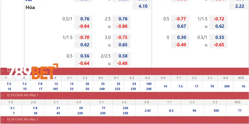 Tìm Hiểu Cách Đặt Cược Tại Saba Thể Thao 789bet 3 Các loại cược tại Saba Thể Thao 789bet