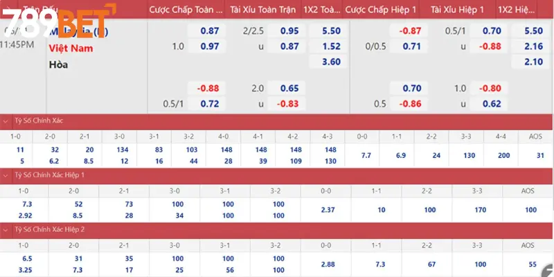 Khám Phá Kèo Malaysia 789bet Cho Người Mới Bắt Đầu 3 Các hình thức Kèo Malaysia phổ biến