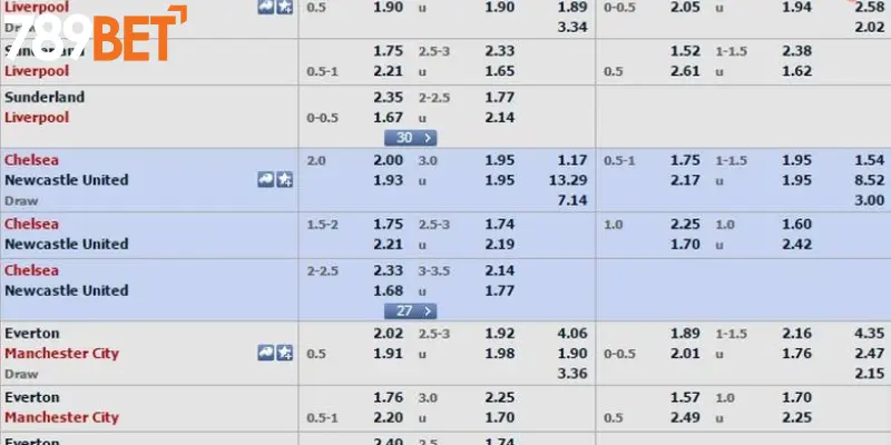 Chia Sẻ Kinh Nghiệm Chơi Kèo Thơm Hiệu Quả Từ 789bet 2 Tìm Hiểu Về Kèo Thơm